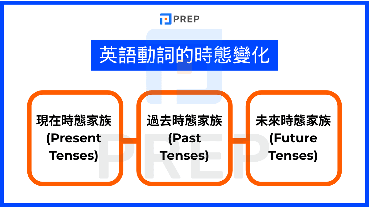 the-tense-changes-of-english-verbs.png