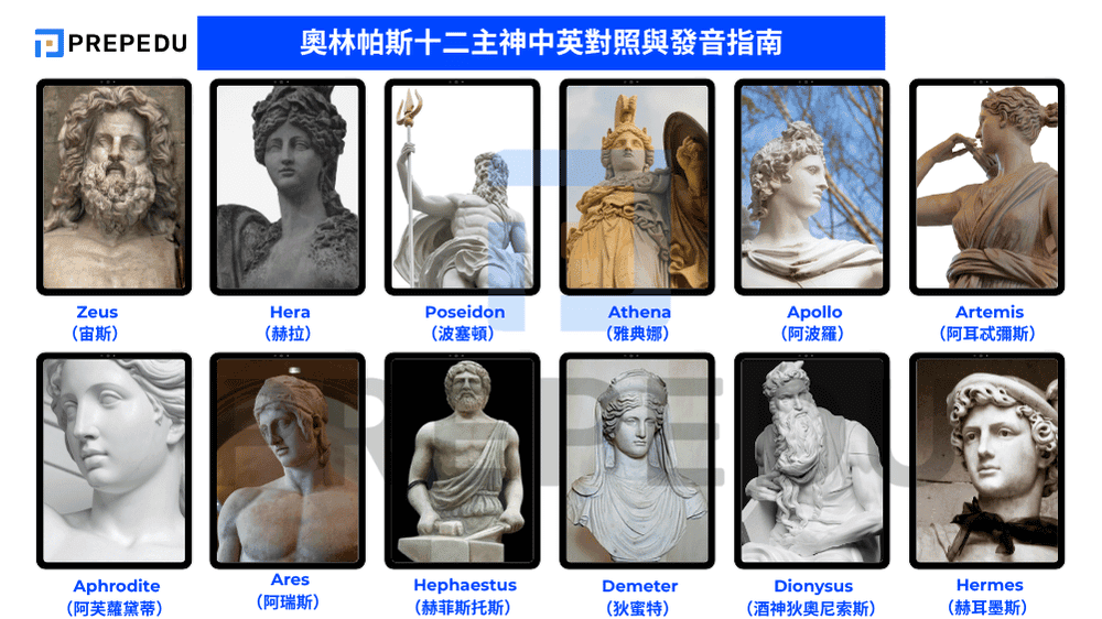 奧林帕斯十二主神中英對照與發音指南