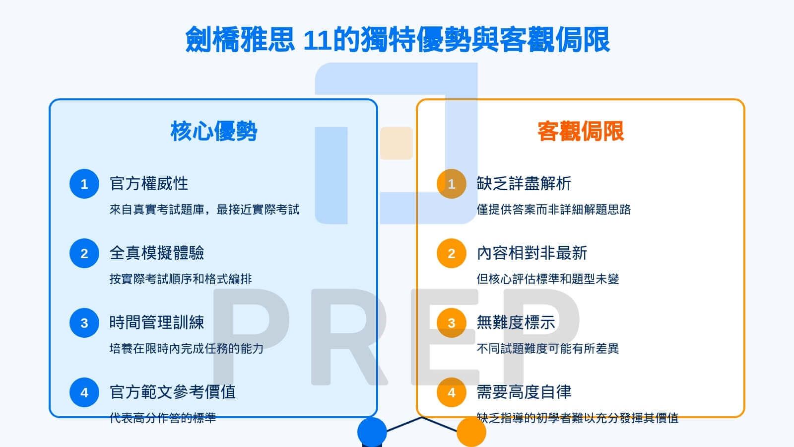 劍橋雅思 11的獨特優勢與客觀侷限