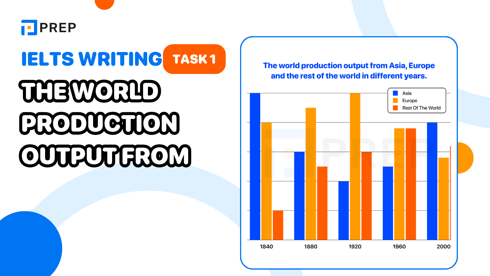 Bài mẫu IELTS Writing Task 1: the world production output from