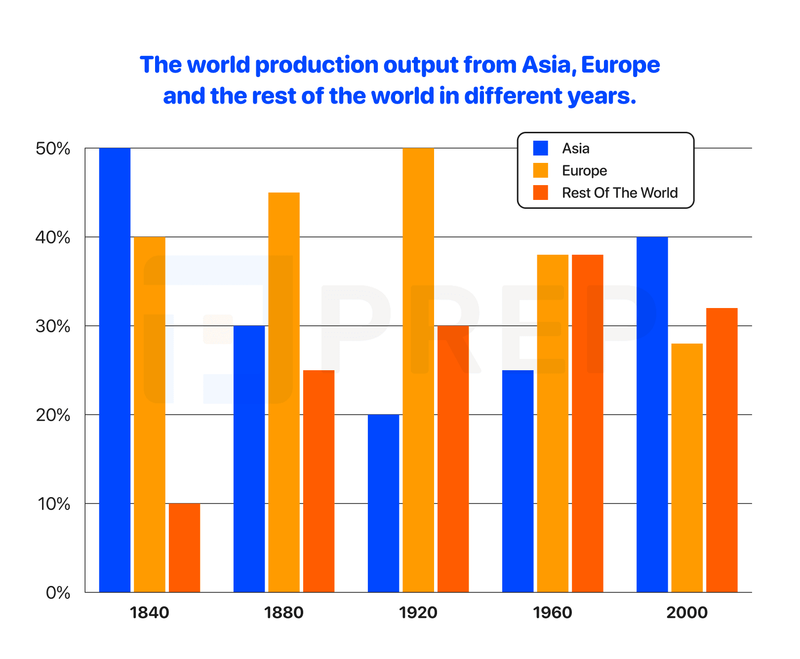 the-world-production-output-from.png