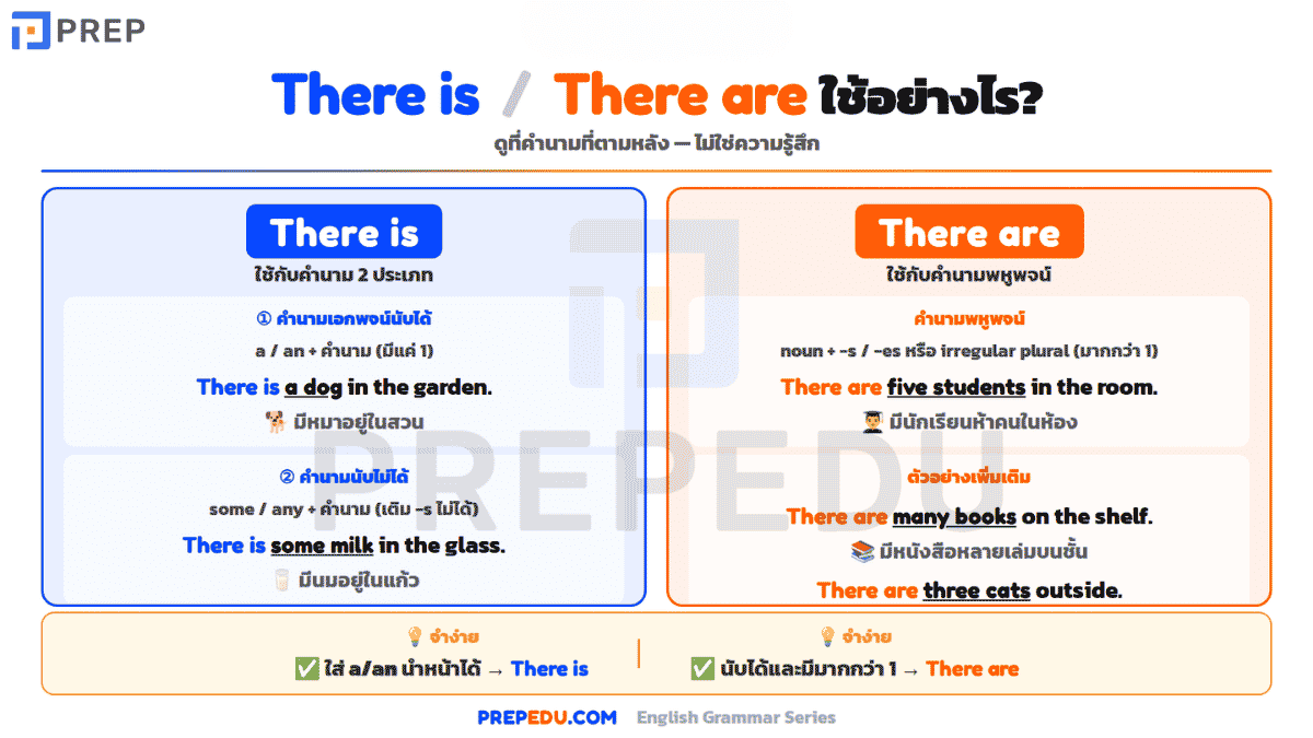 there-is-there-are-1.png
