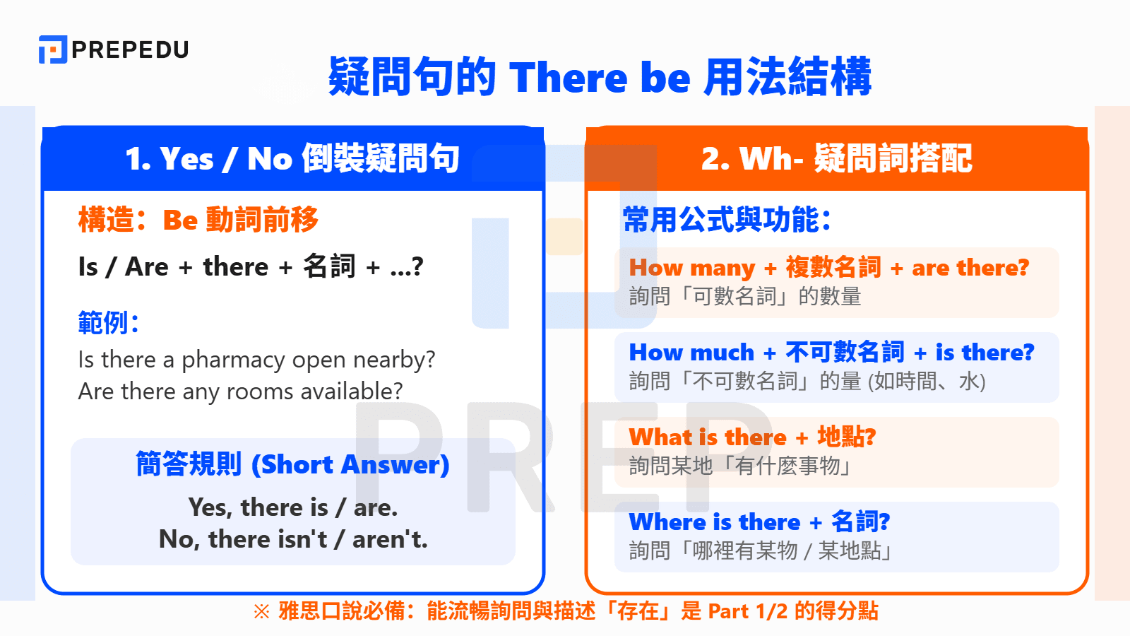 疑問句的 There be 用法結構