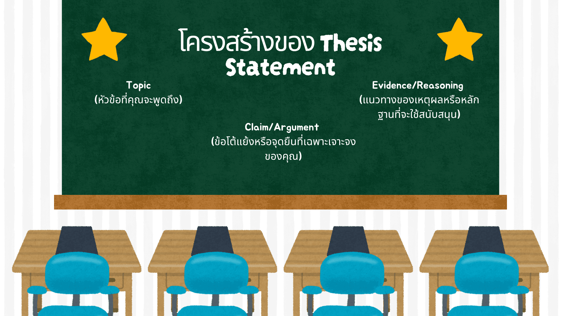 Thesis Statement คืออะไร? โครงสร้างและตัวอย่างใน Essay