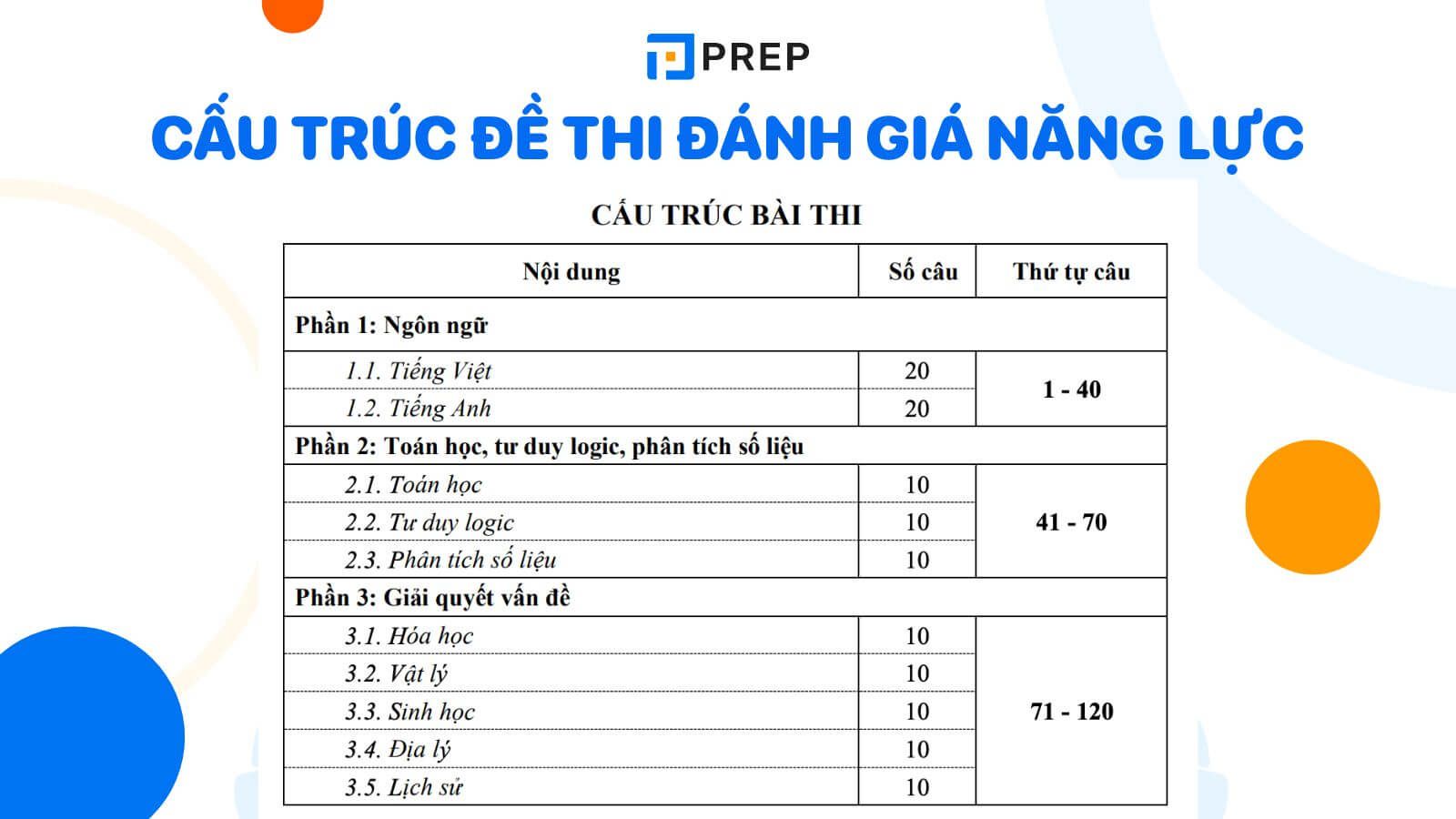 Thi đánh giá năng lực là gì?