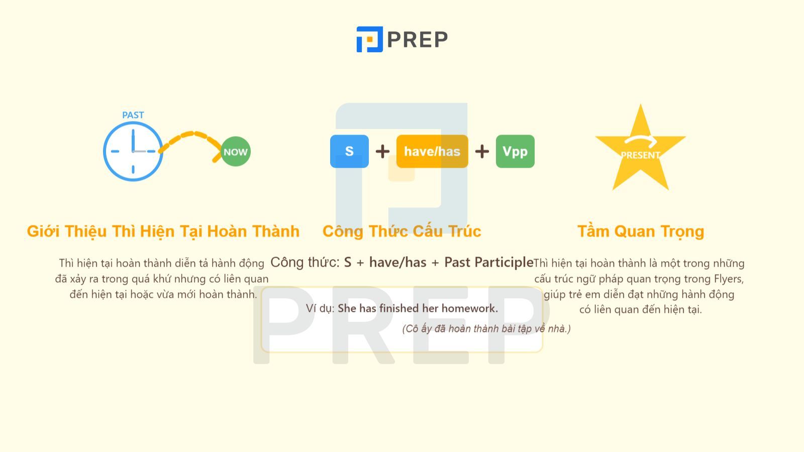 thi-hien-tai-hoan-thanh.jpg