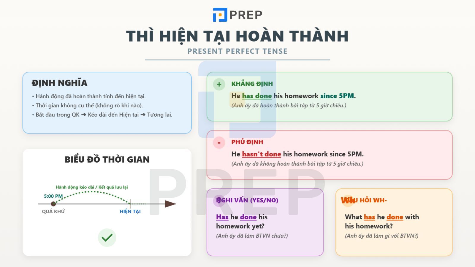 Thì Hiện tại hoàn thành là gì?