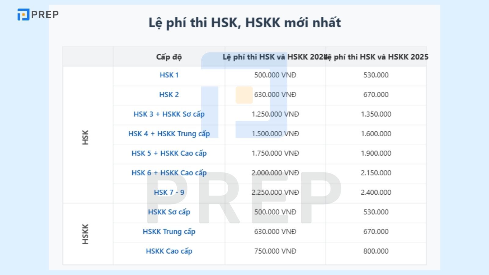  Thi HSK bao nhiêu tiền? Lệ phí thi HSK, HSKK