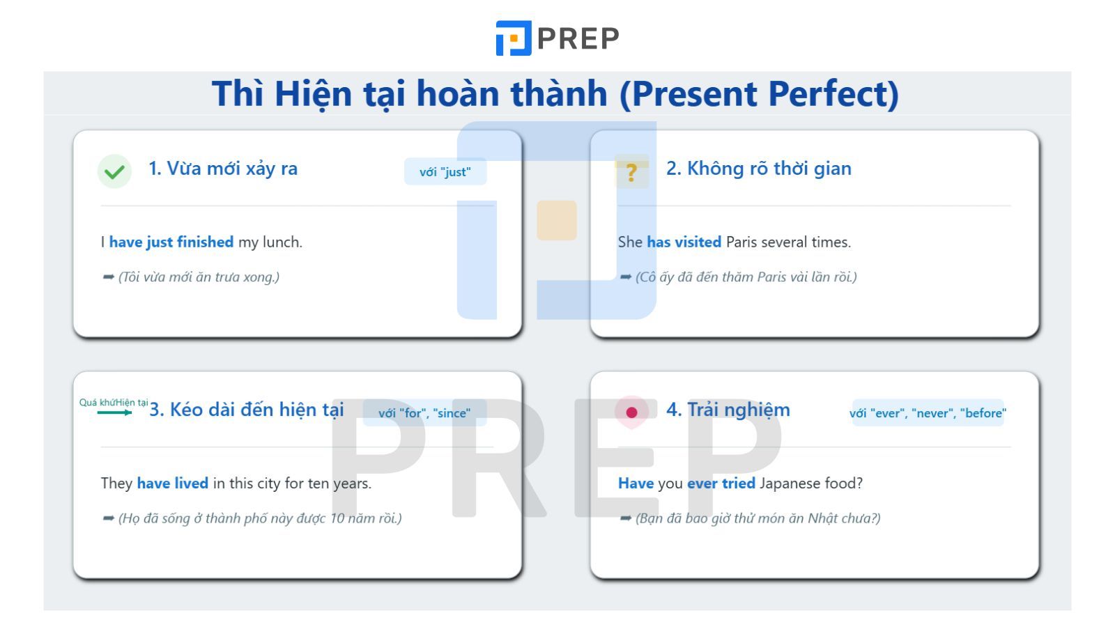Thì Hiện Tại Hoàn Thành