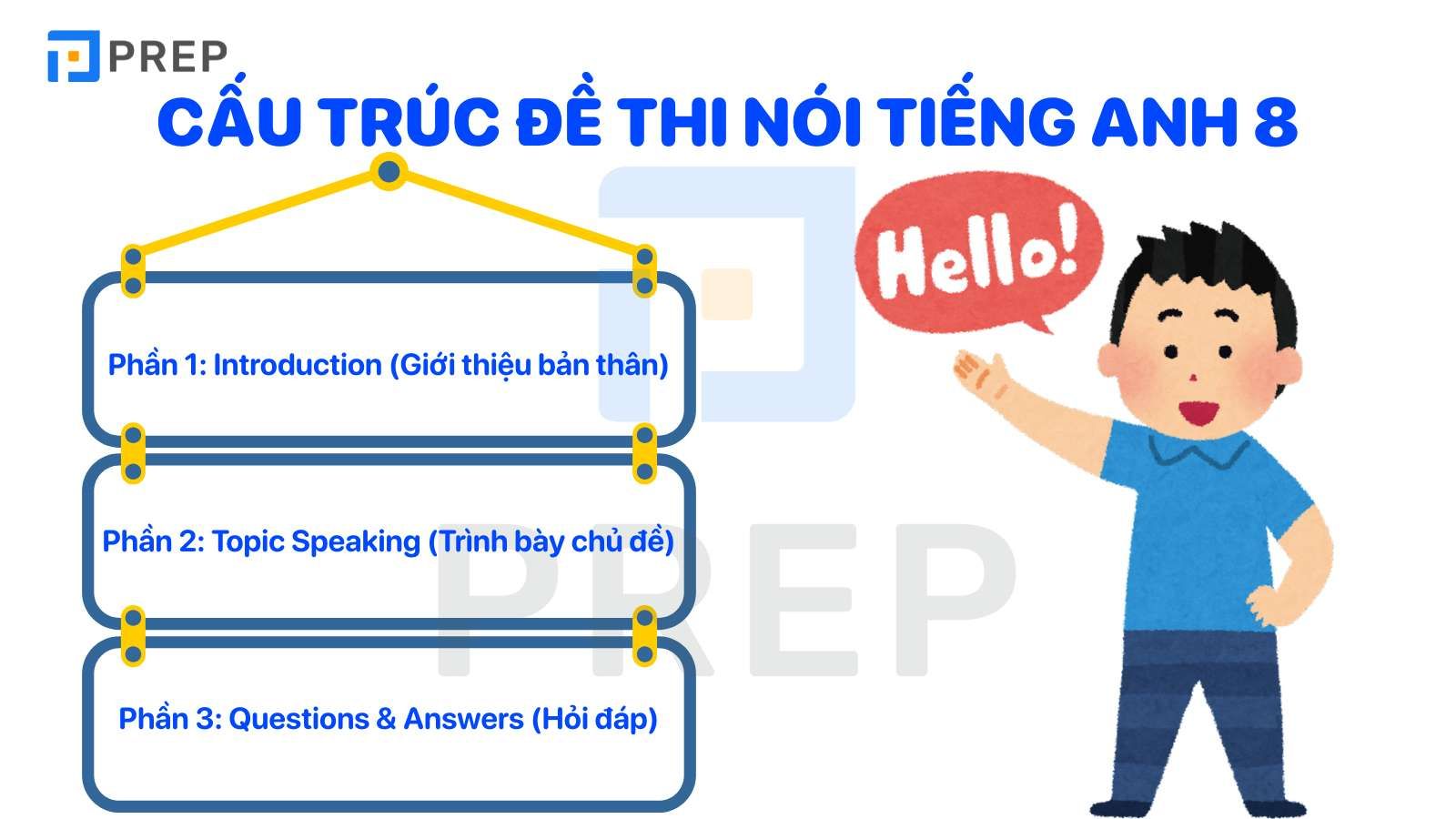 Cấu trúc đề thi nói tiếng Anh lớp 8