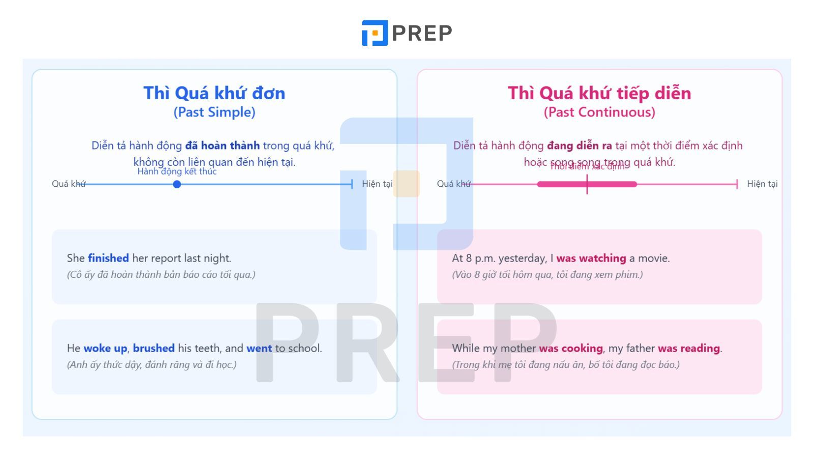 Thì Quá khứ đơn và Quá khứ tiếp diễn