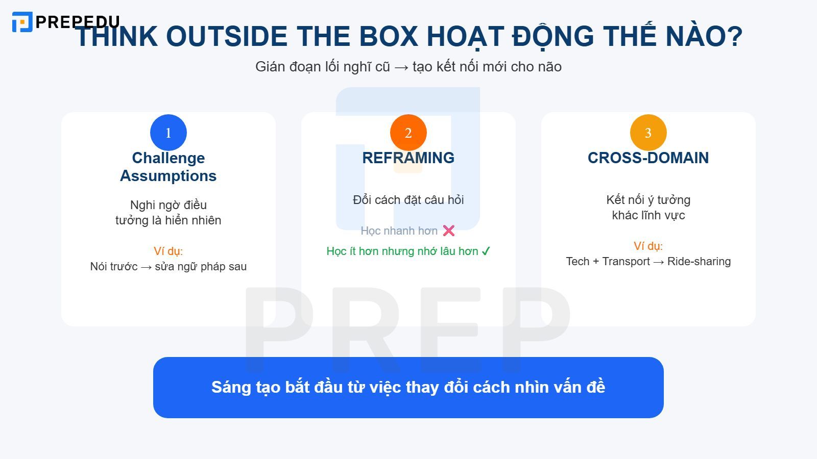 Think outside the box hoạt động như thế nào trong tư duy?