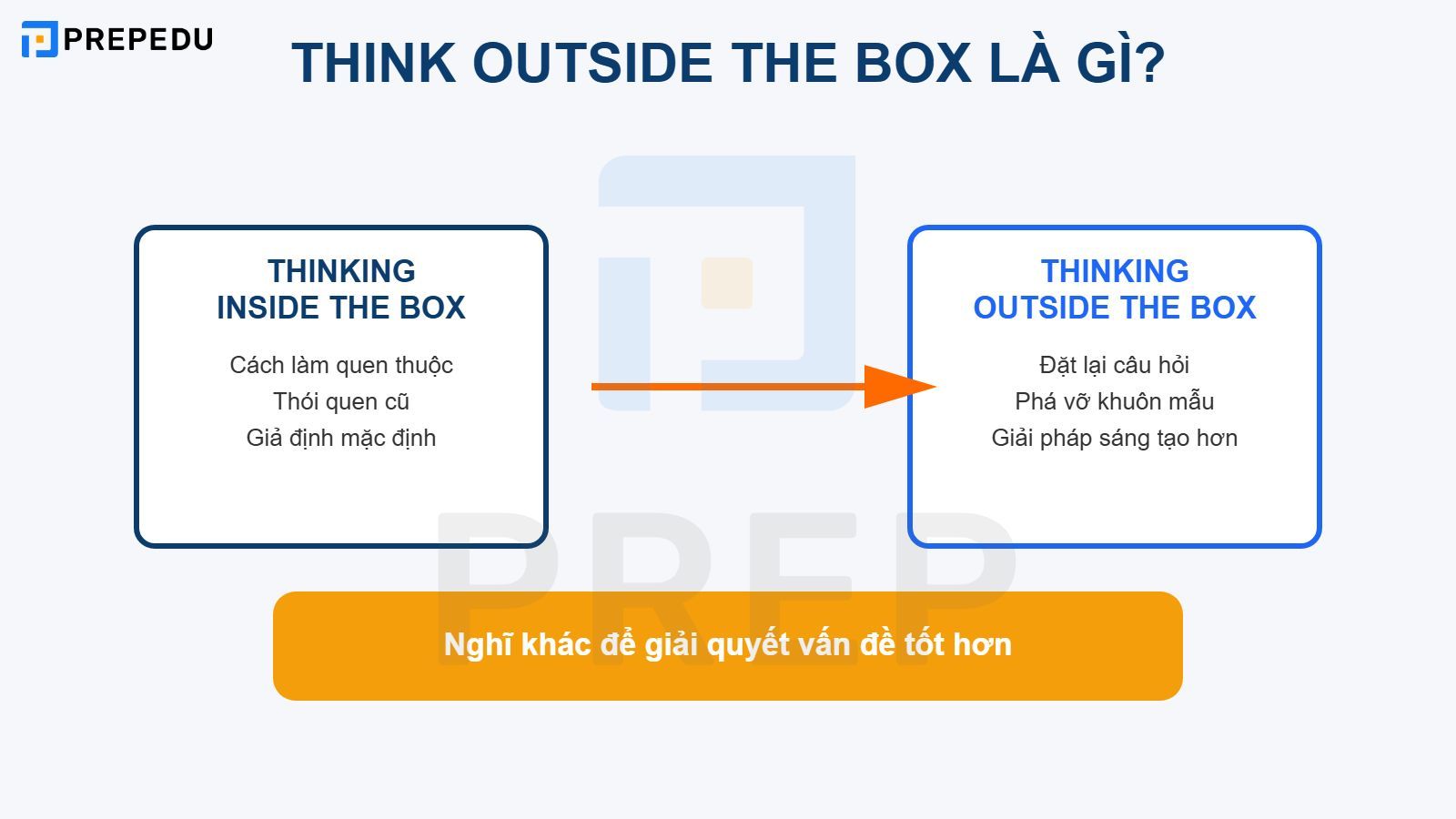 Think outside the box là gì?