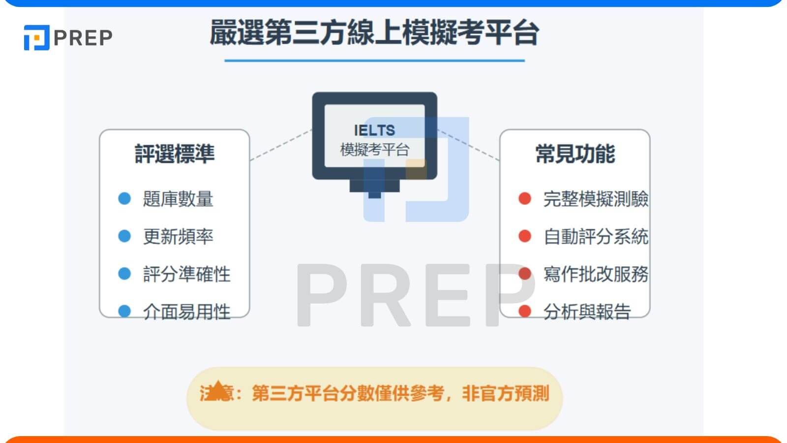嚴選第三方線上模擬考平台