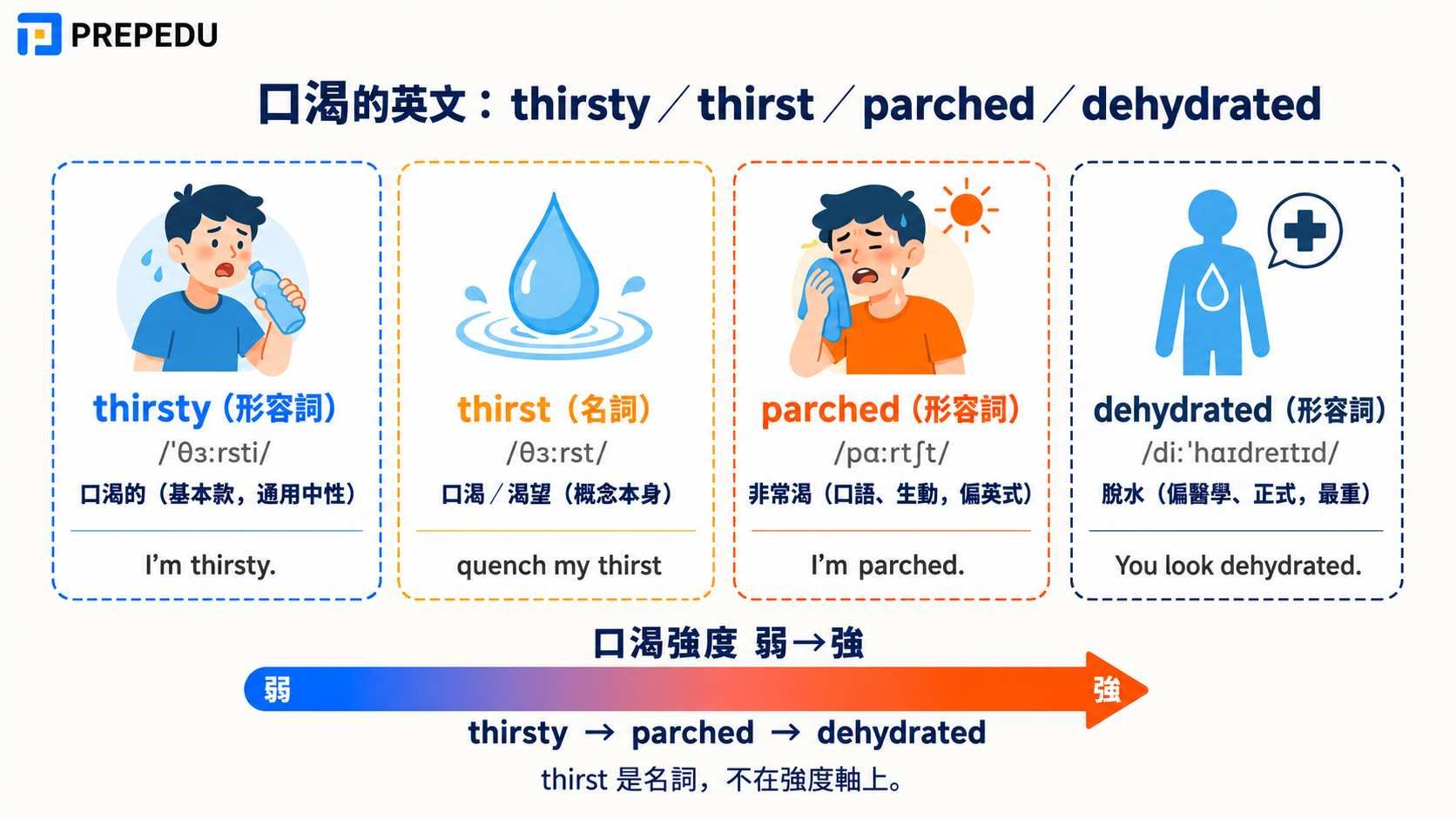 thirsty-thirst-parched-dehydrated-differences.jpg