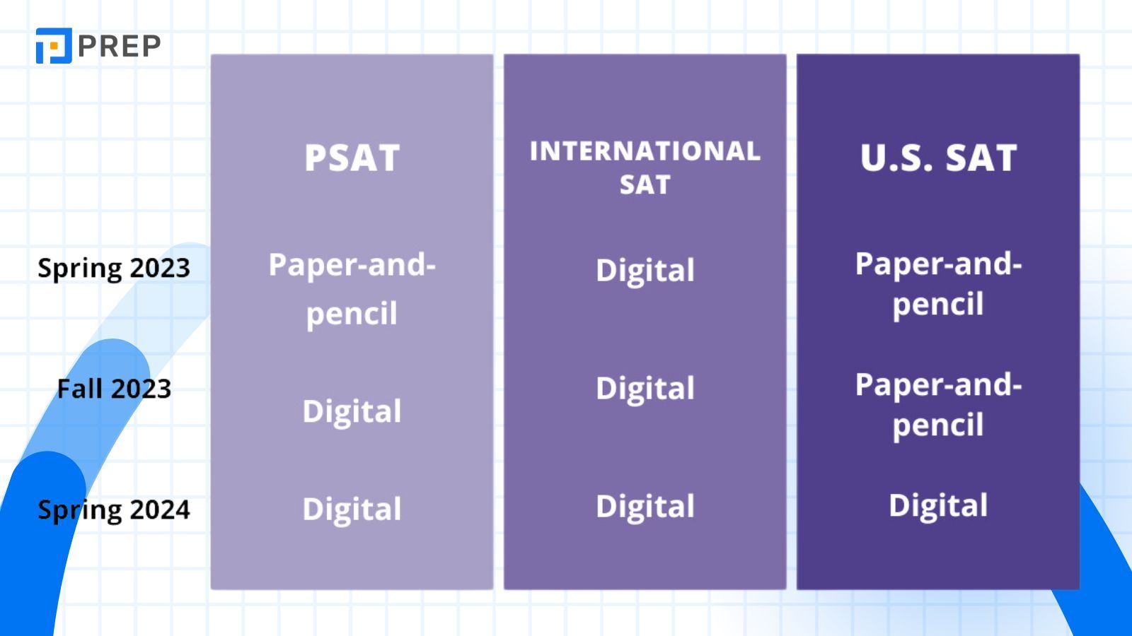 Thời gian loại bỏ Paper SAT