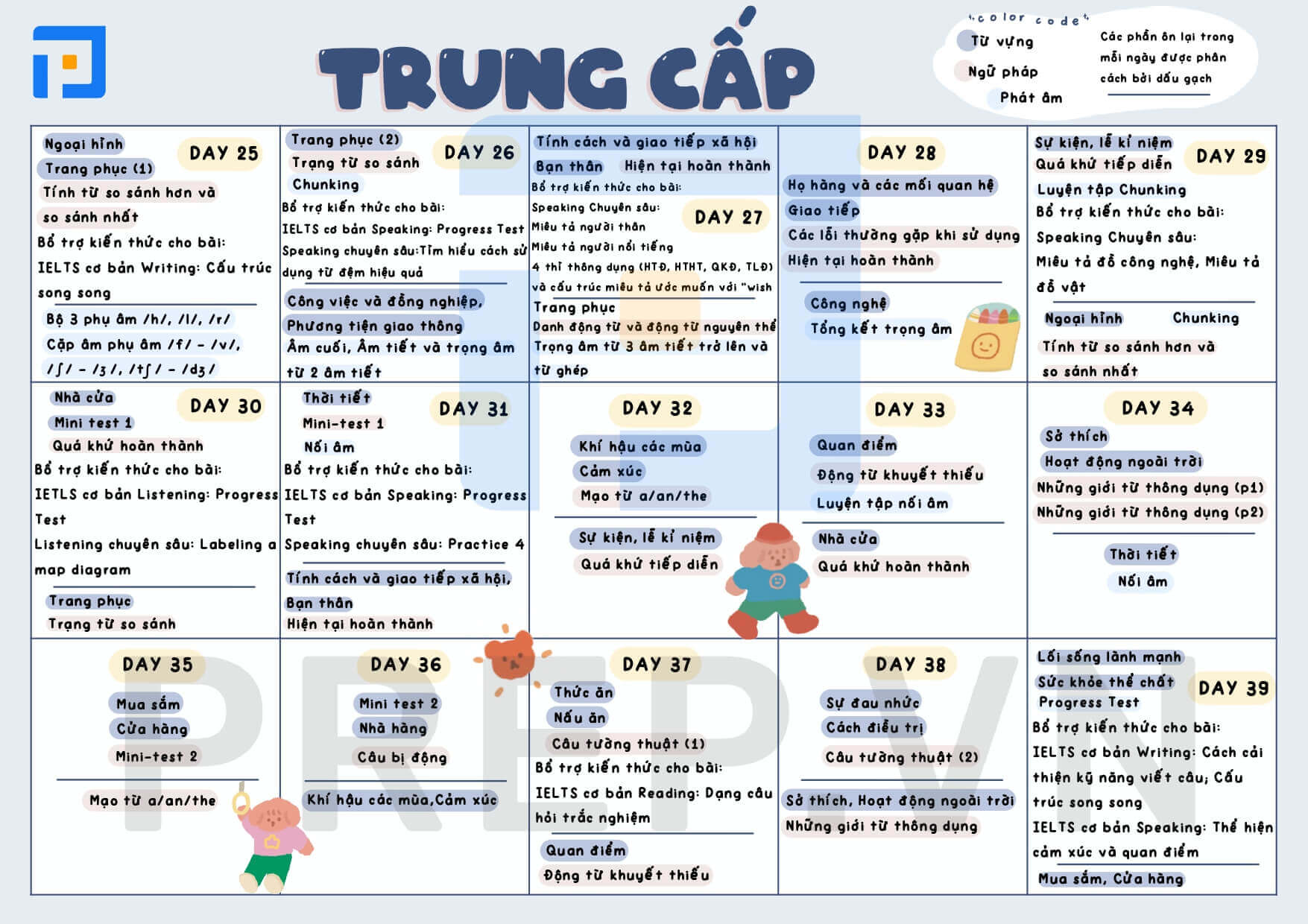 Study Plan - thời gian biểu học tiếng Anh cho người mất gốc trong 102 ngày