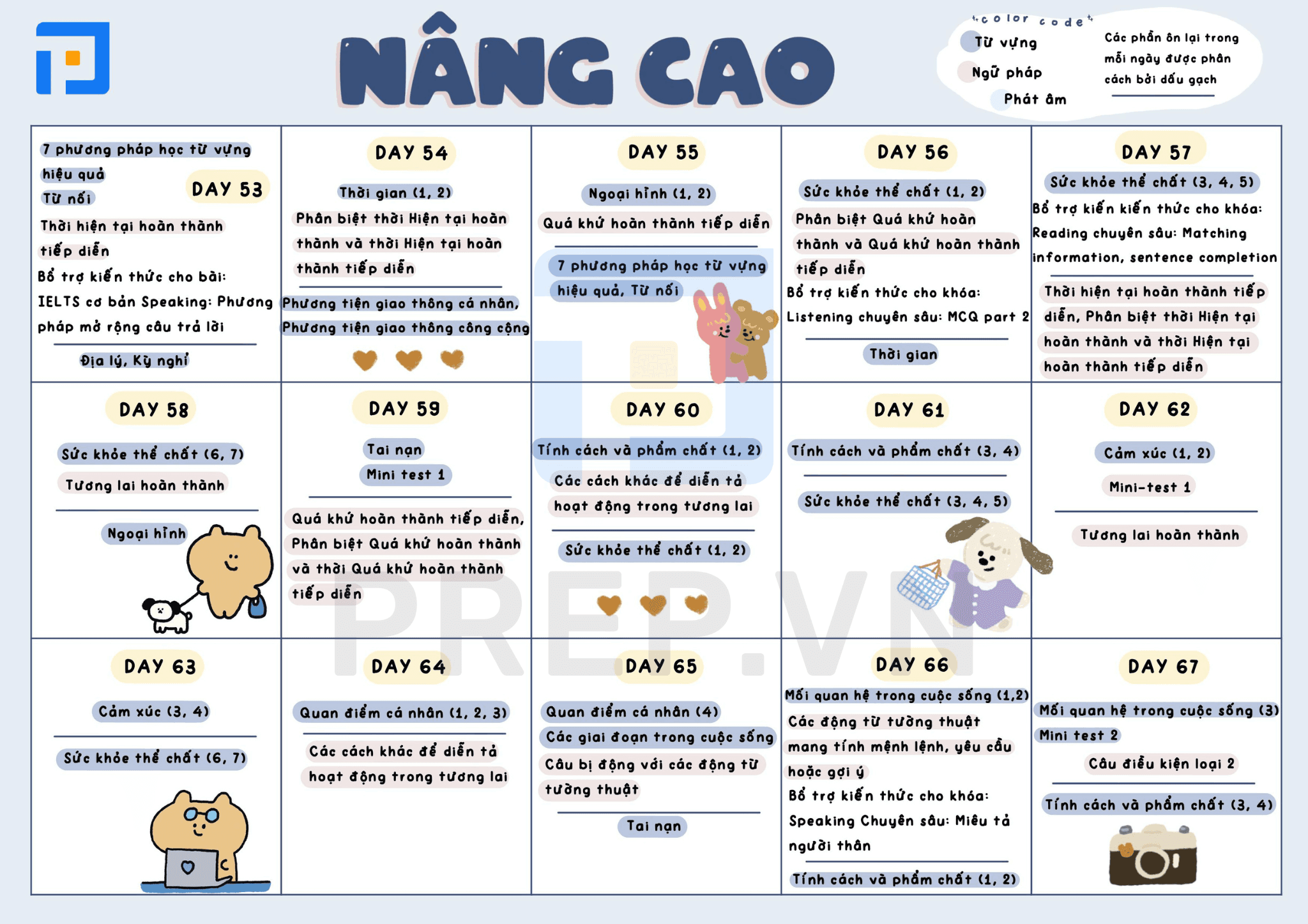 Study Plan - thời gian biểu học tiếng Anh cho người mất gốc trong 102 ngày