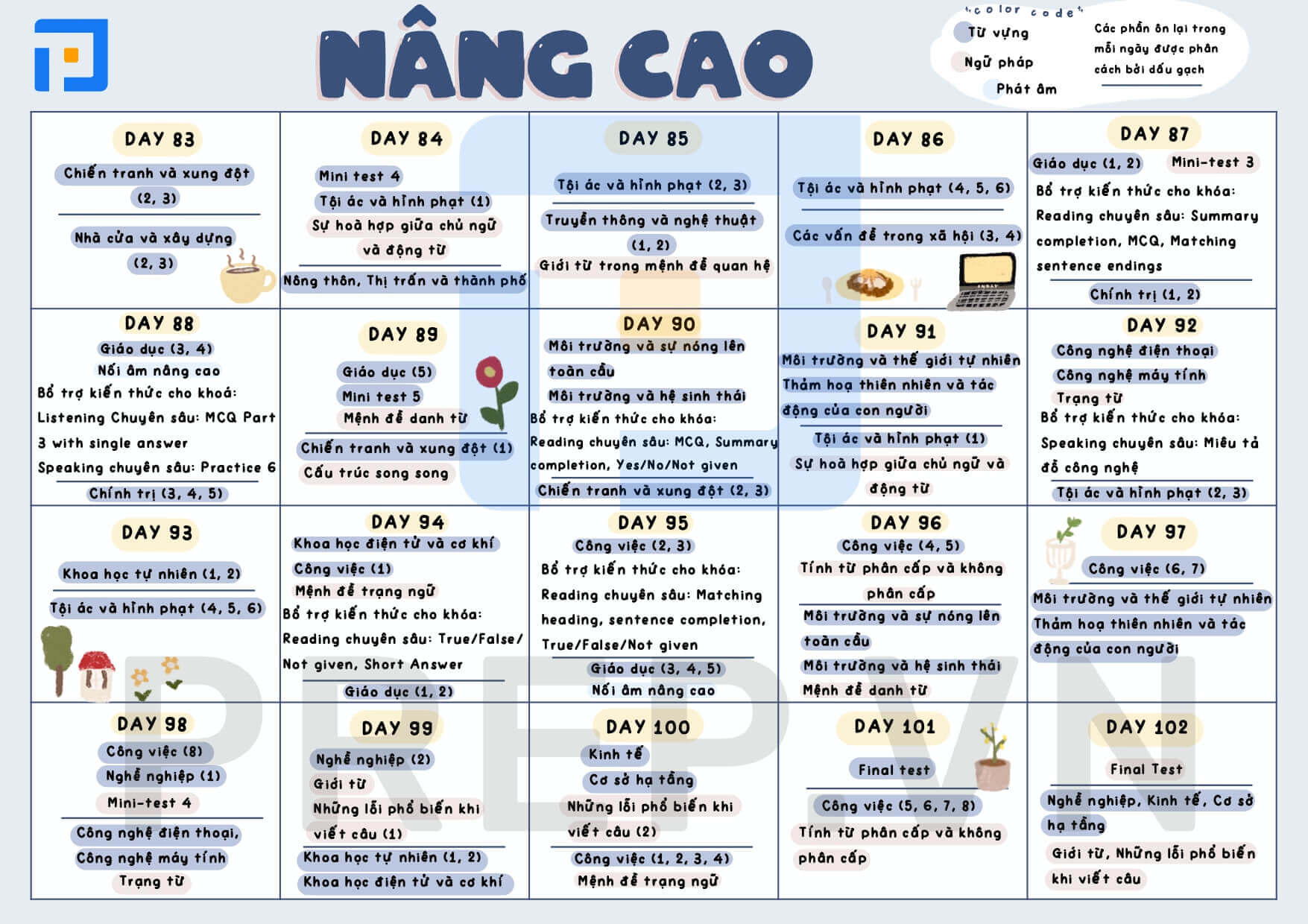 Study Plan - thời gian biểu học tiếng Anh cho người mất gốc trong 102 ngày