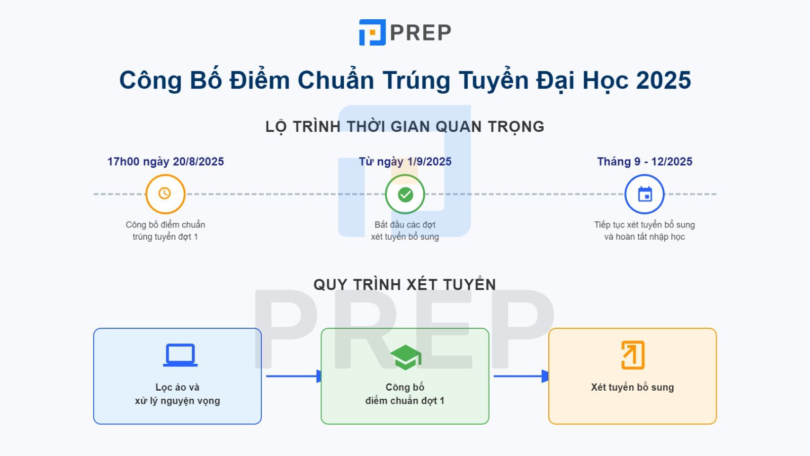thoi-gian-cong-bo-diem-chuan.jpg