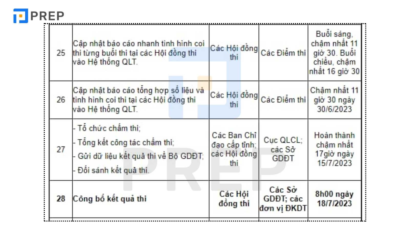 Thời Gian Phúc Khảo Điểm Thi Đại Học 2025