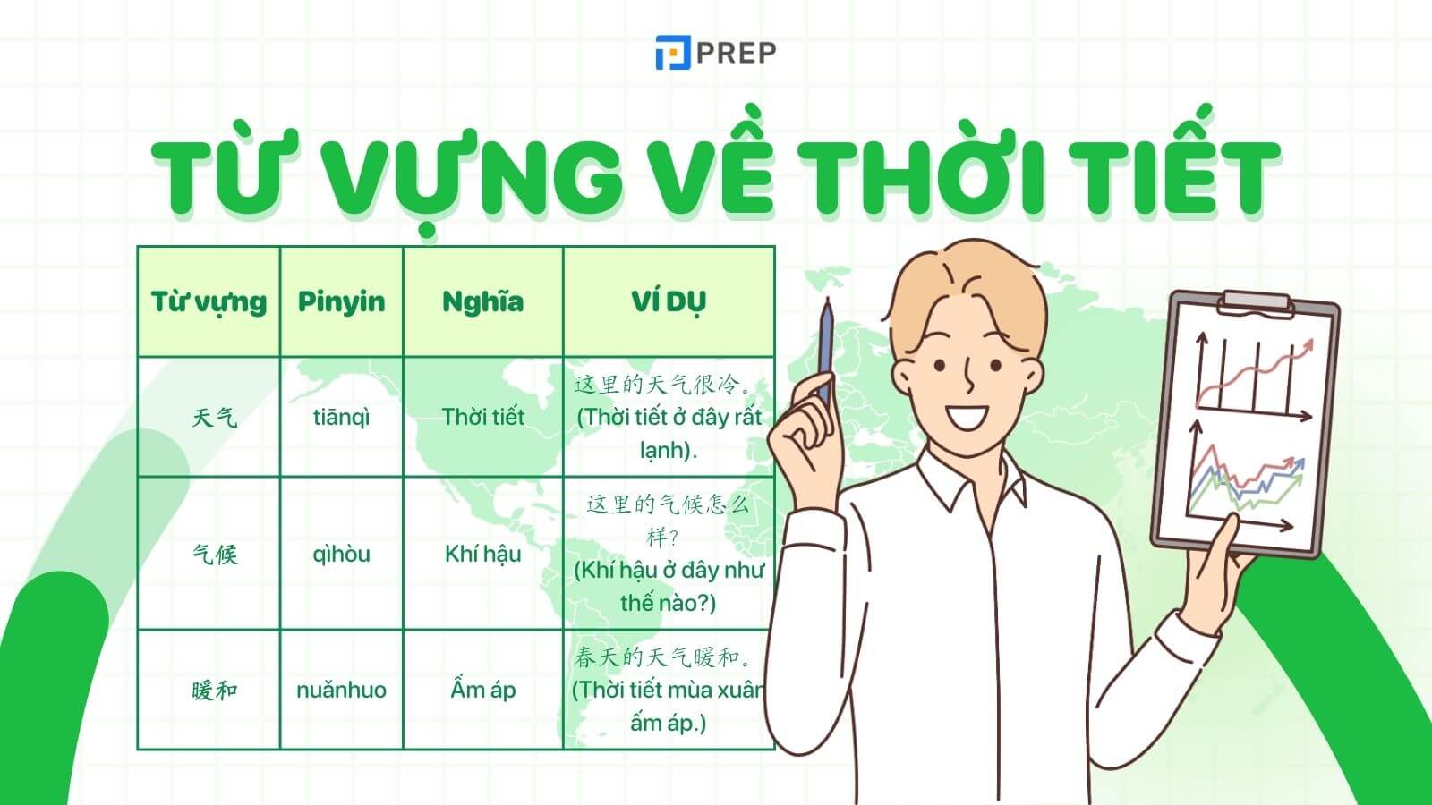 thời tiết tiếng trung