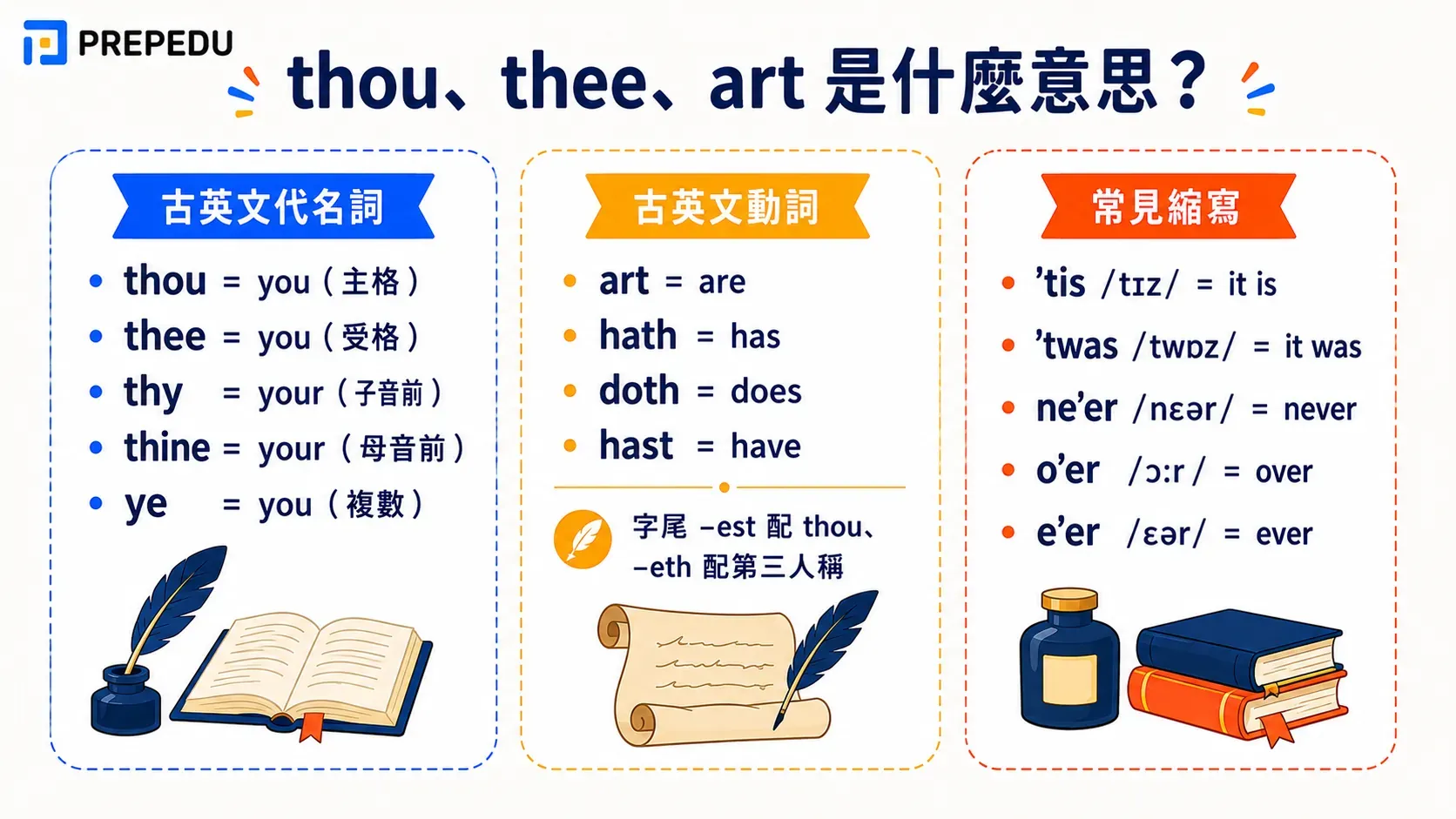 thou-thee-art-shakespearean-english-guide.webp