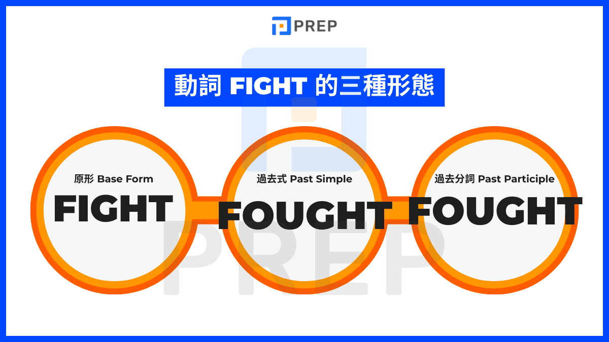 Fight 的動詞三態是什麼?