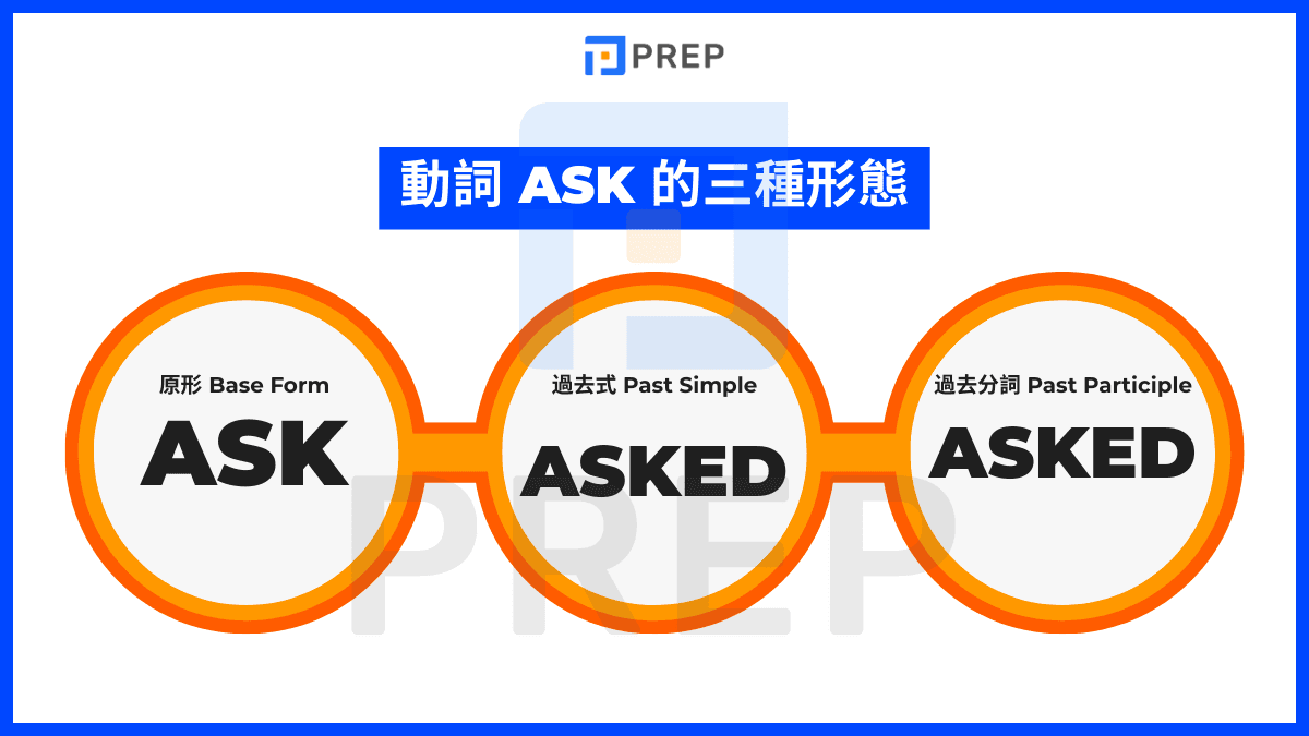 Ask 的動詞三態與核心答案