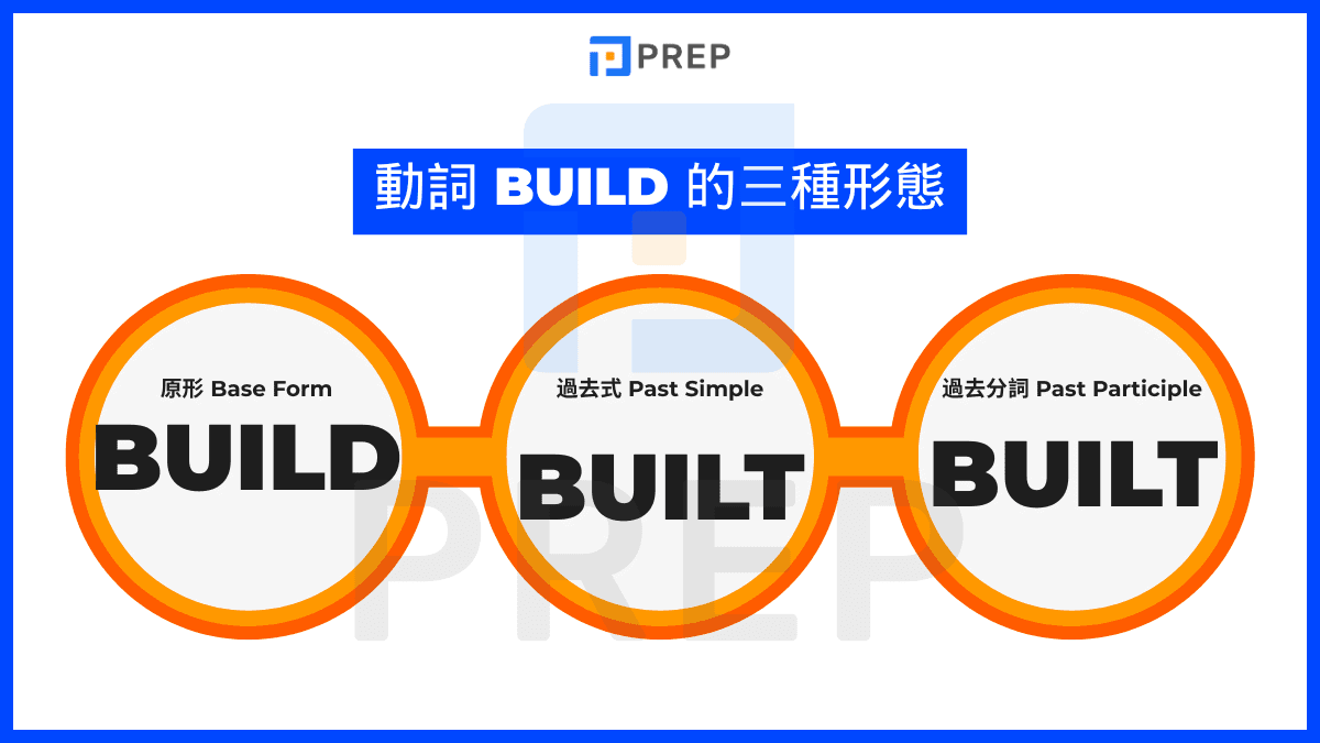 Build 的動詞三態與核心答案