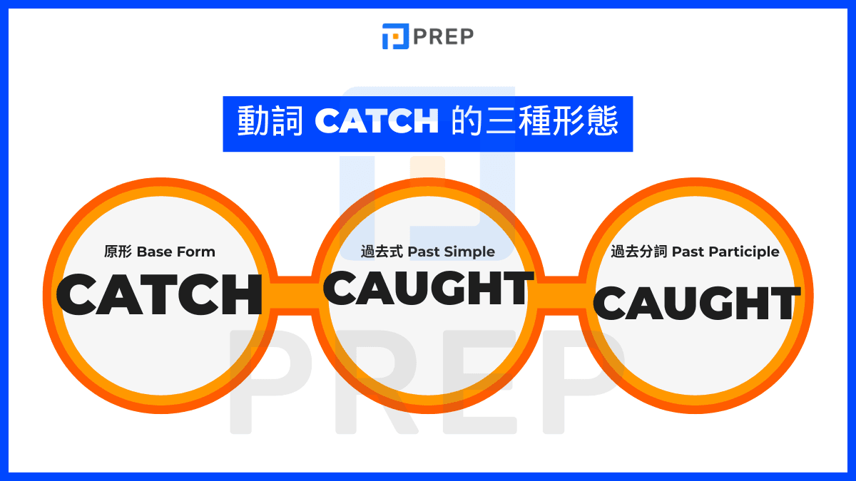 Catch 動詞三態速查表 (Catch - Caught - Caught)