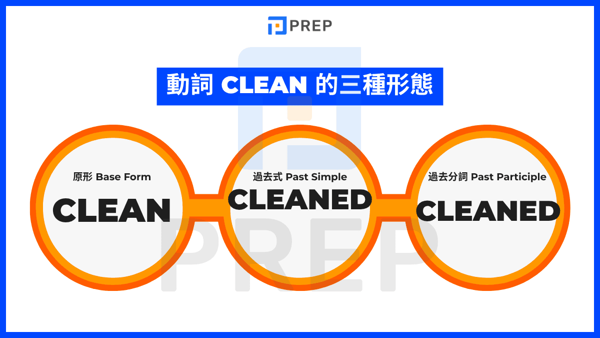 Clean 的完整動詞三態與變化一覽表 (clean - cleaned - cleaned)