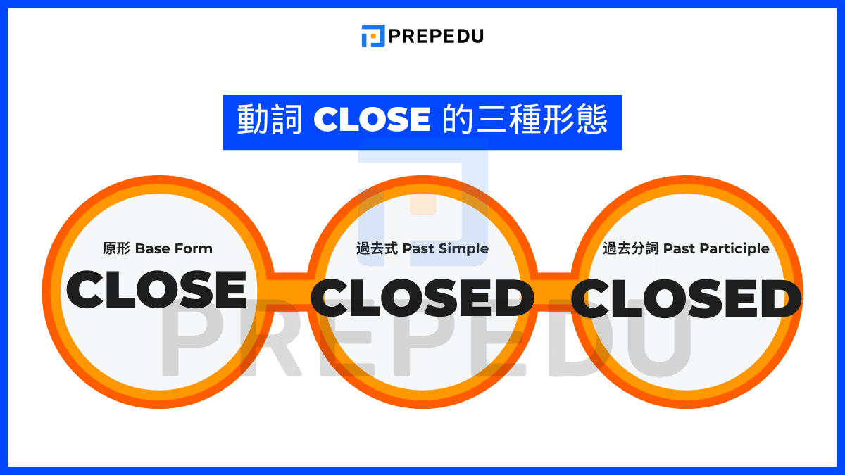 Close 的動詞三態速查表