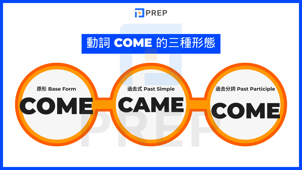 Come 的動詞三態完整表格