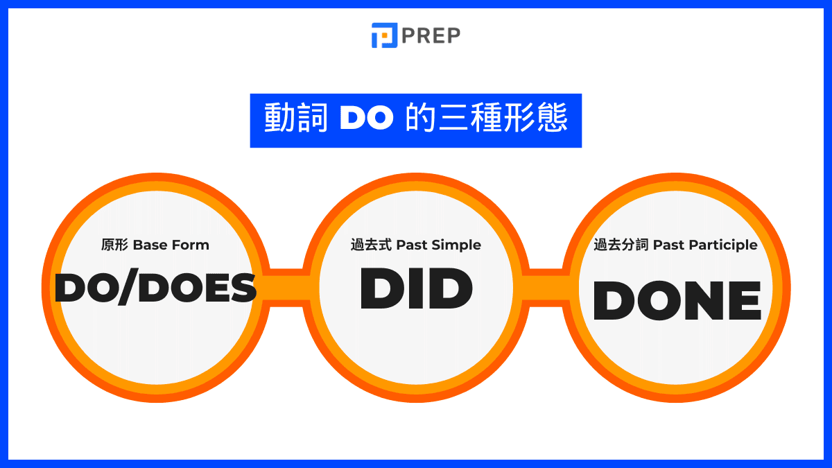 Do的動詞三態完整表格 (Do/does - did- done)