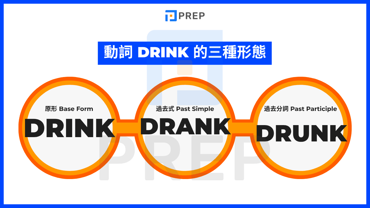 動詞三態快速總覽(drink - drank - drunk)