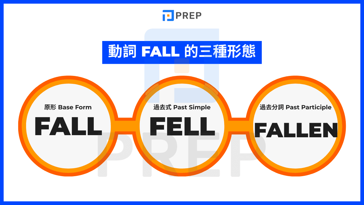 Fall 的動詞三態完整表格