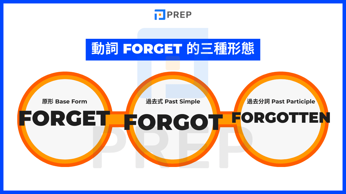 Forget 的動詞三態與核心答案