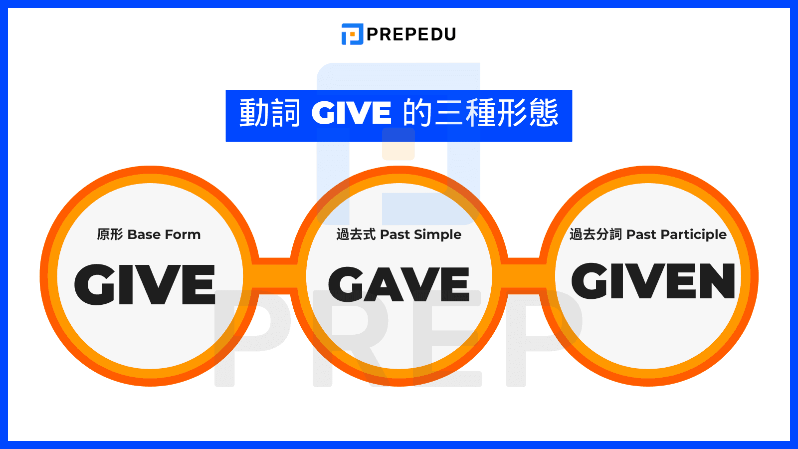 動詞 Give 三態速查：Give - Given - Given