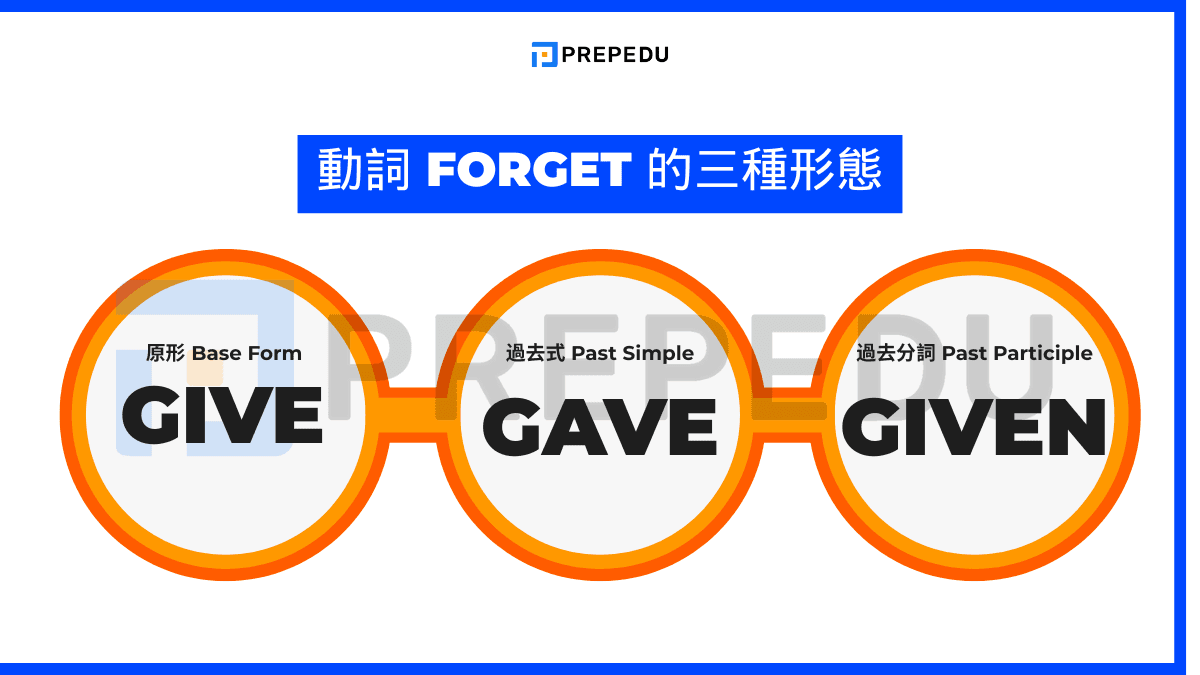 動詞三態速查：Give - Given - Given