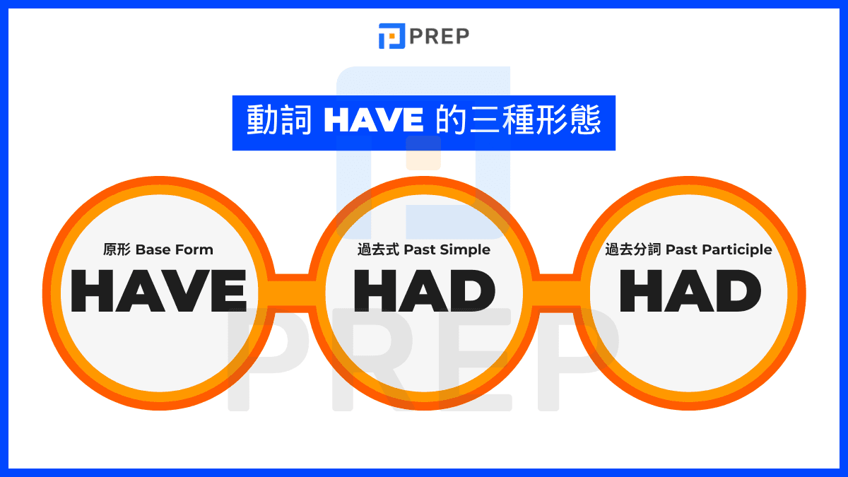 three-forms-of-the-verb-have-in-english.png