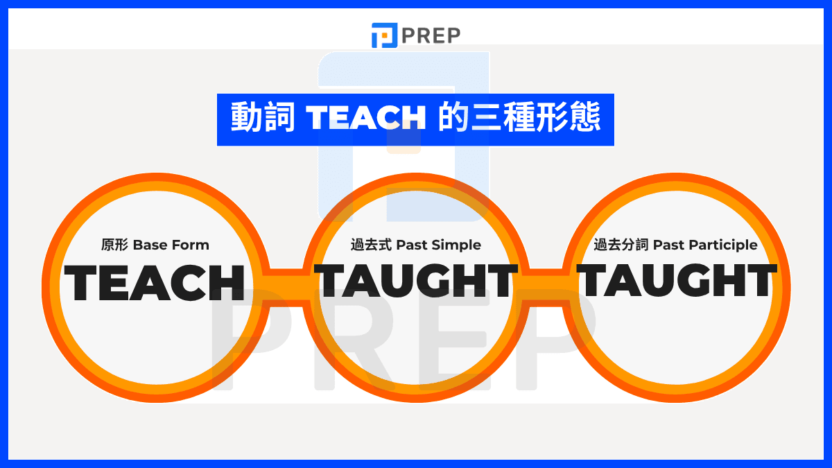 Teach 過去分詞:動詞 Teach 的三種形態