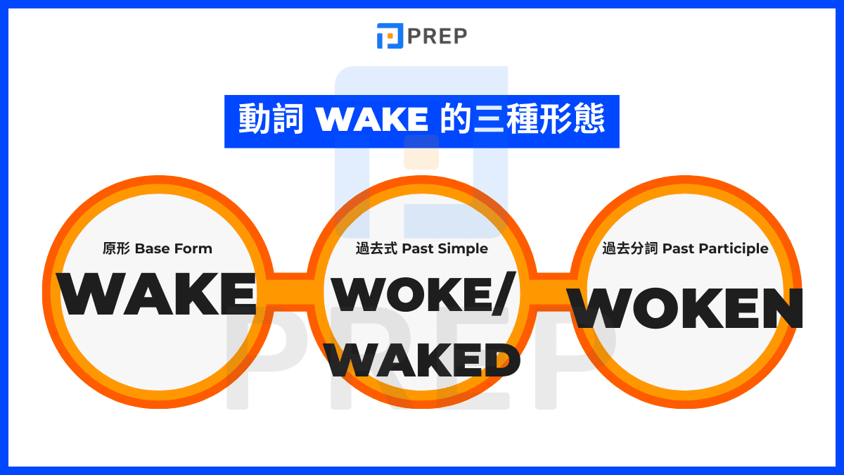 Wake的動詞三態是什麼?