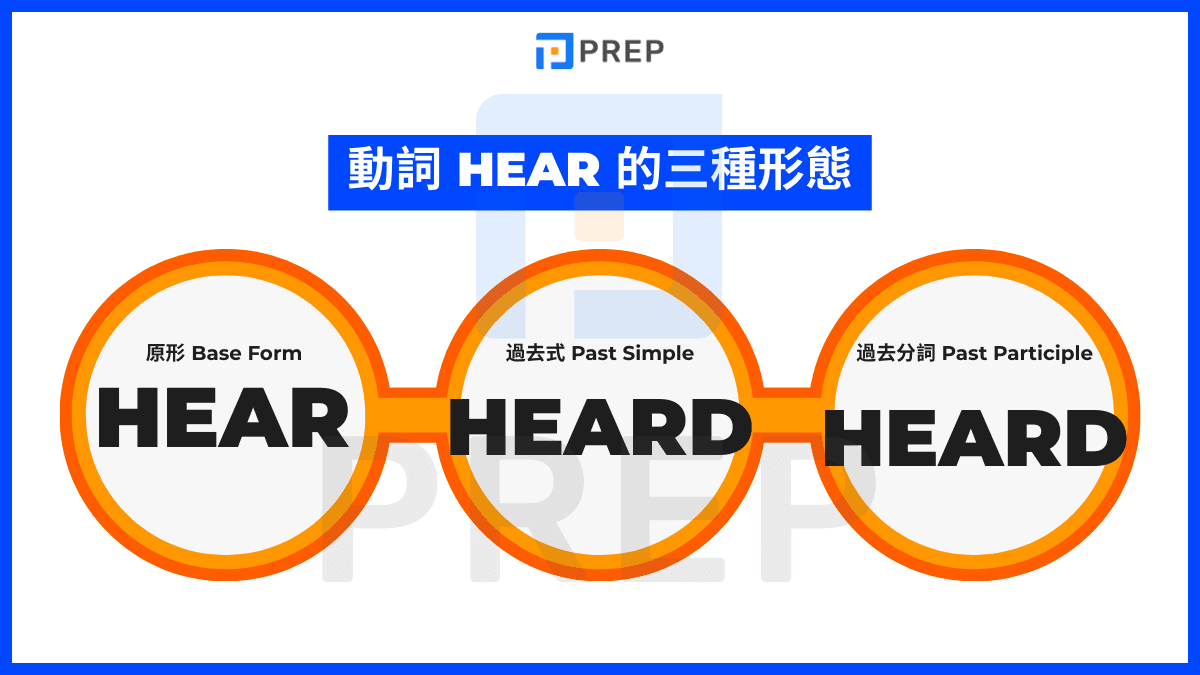Hear 的完整動詞變化(動詞三態/五態表)