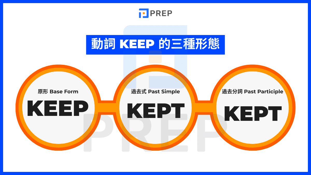Keep 的動詞三態與核心答案