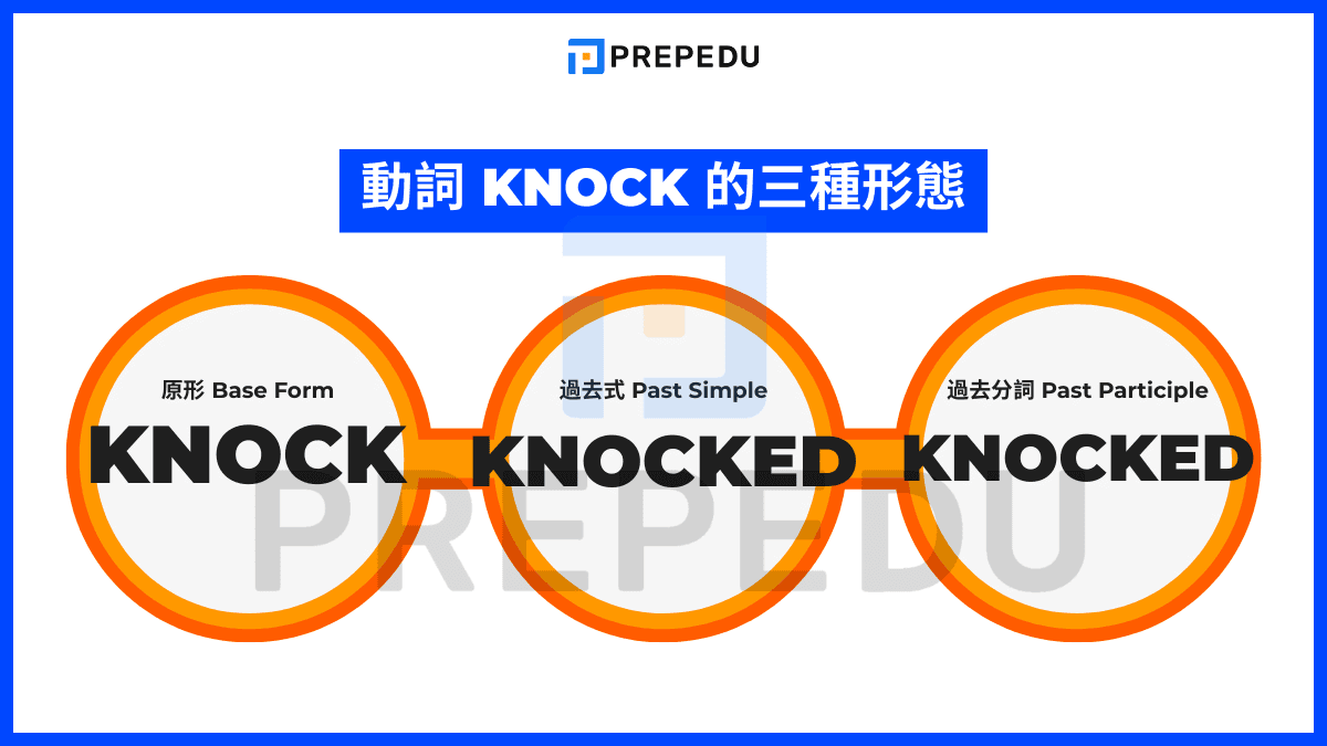 Knock 過去分詞是什麼？動詞三態快速總覽