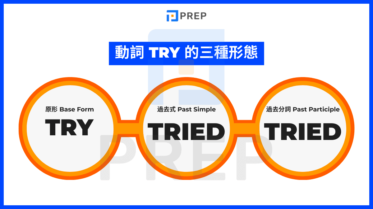 Try 的動詞三態與核心答案