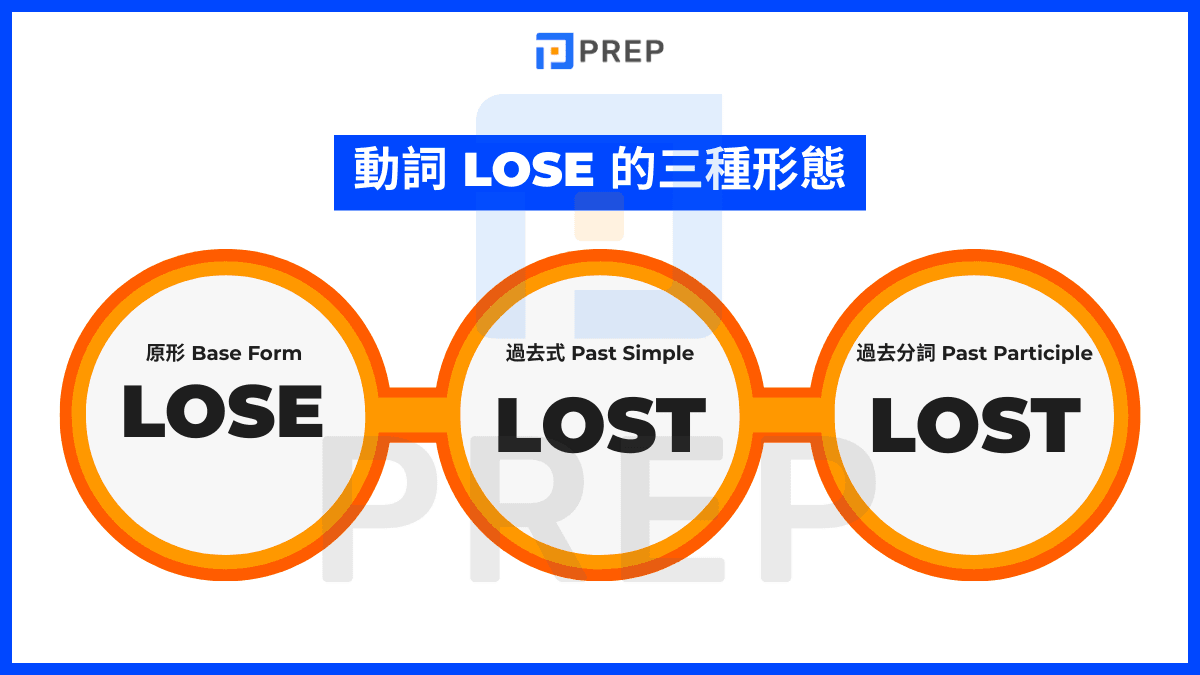 動詞三態速查表:Lose - Lost - Lost