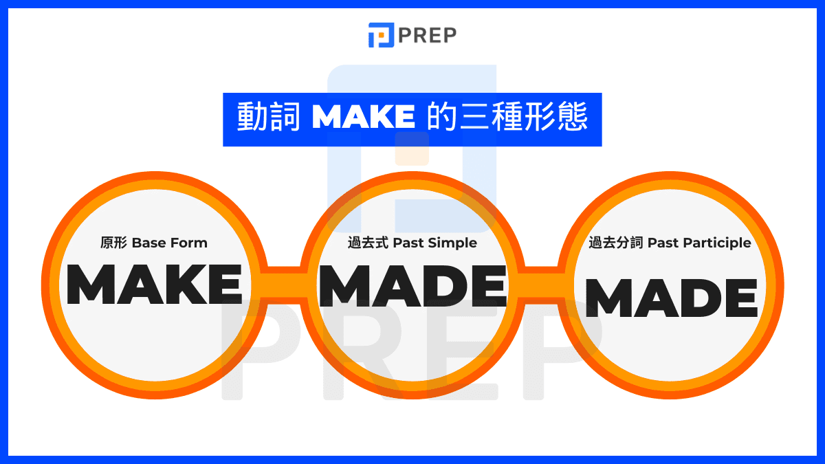 Make 的動詞三態完整表格 (Make - made - made)