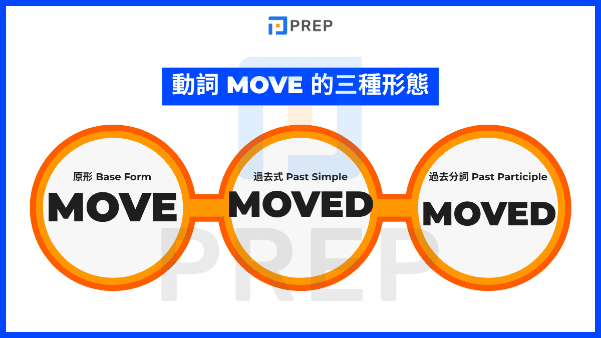 Move 的動詞三態完整表格